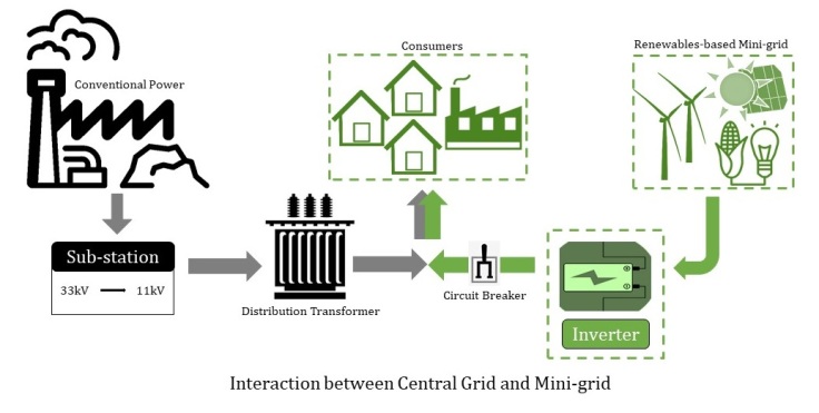 Sci-tech_power-sector_issue_Mini-grid_article